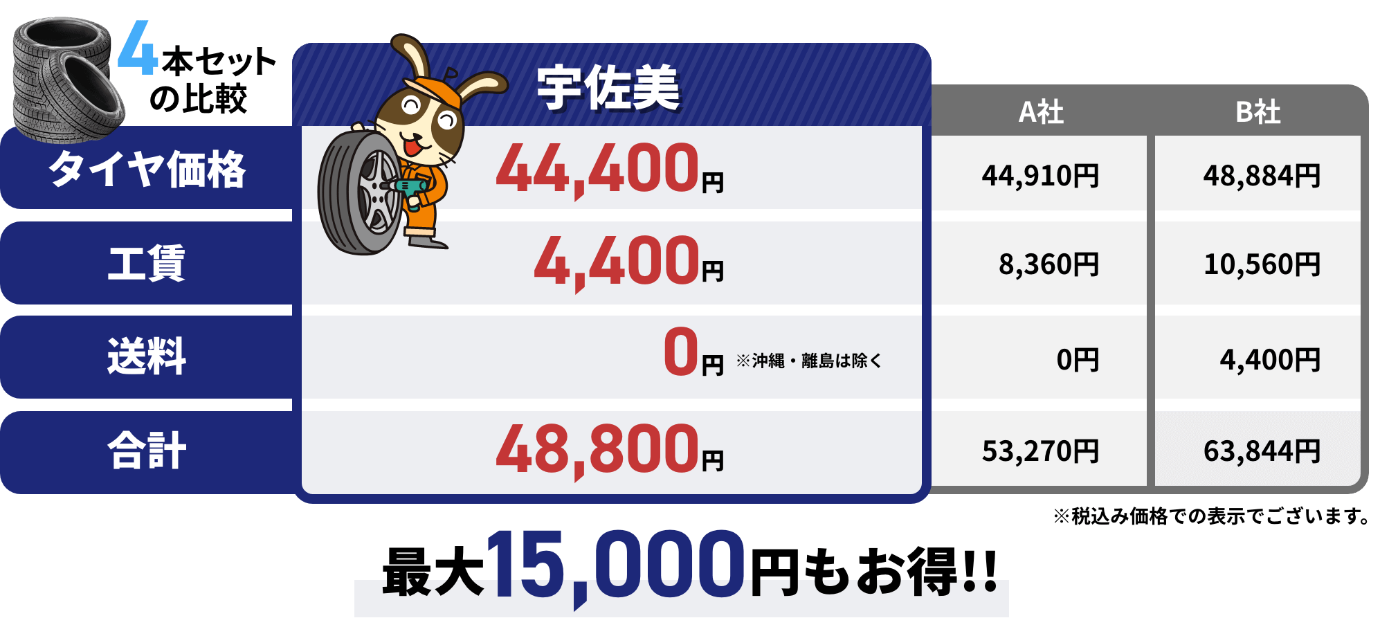 かんたんタイヤ交換予約 宇佐美鉱油
