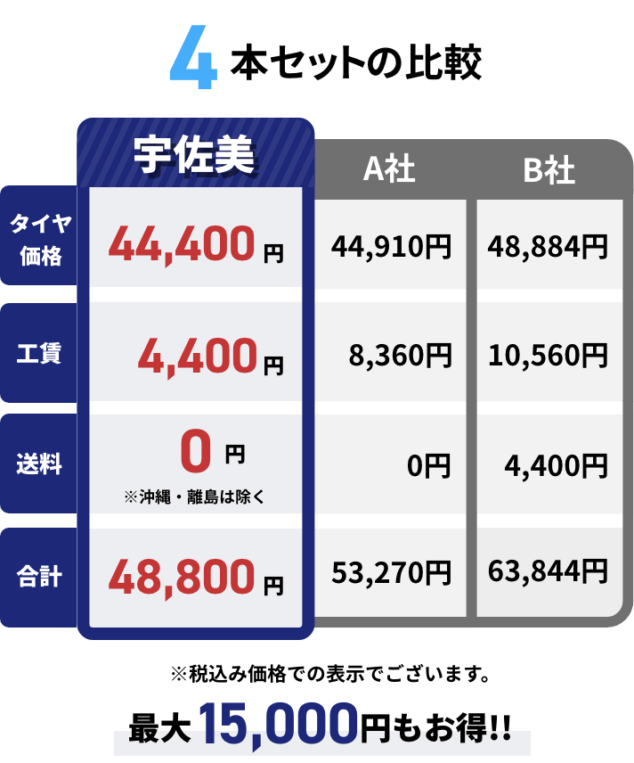 かんたんタイヤ交換予約 宇佐美鉱油 かんたんタイヤ交換予約 宇佐美鉱油