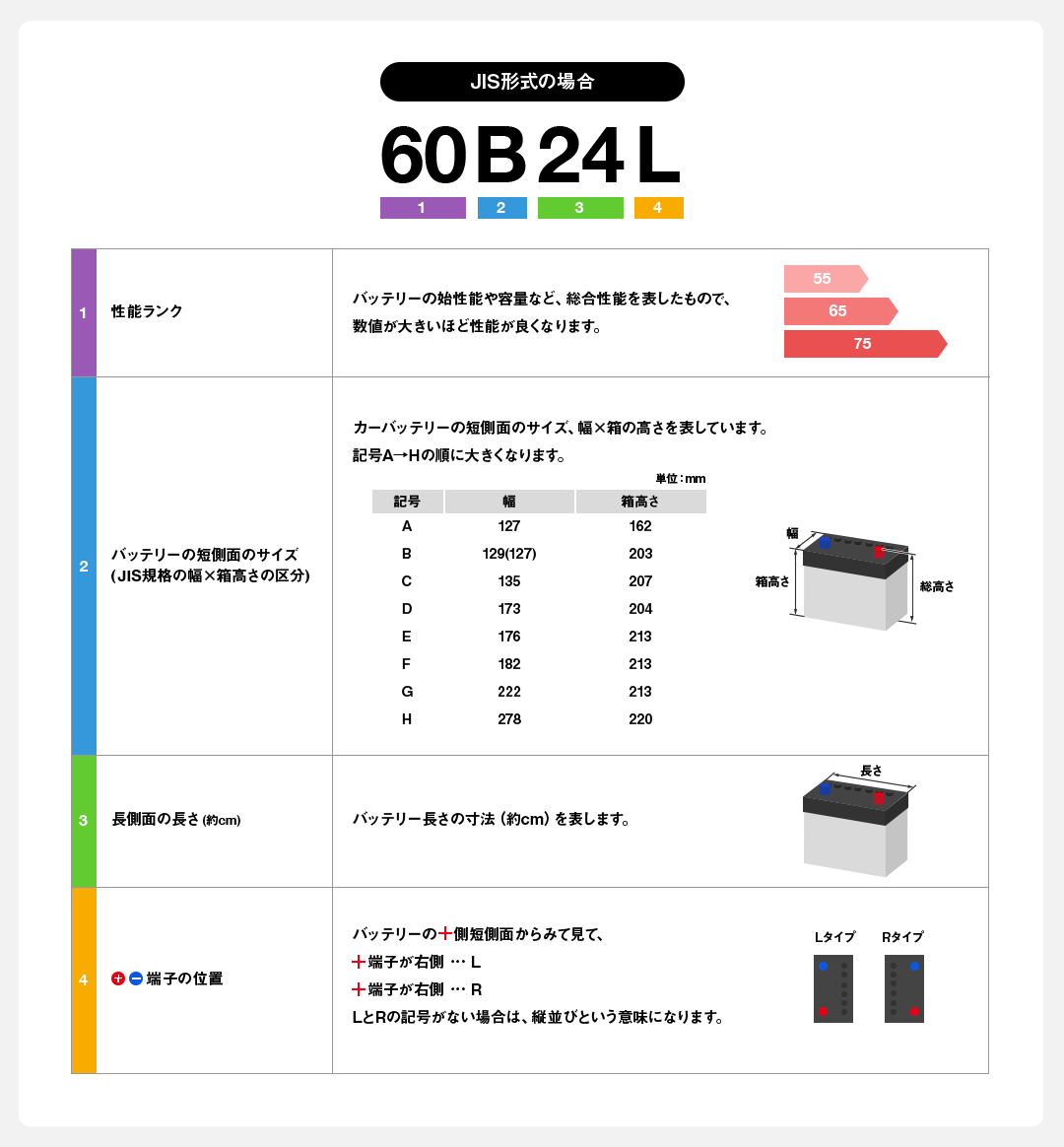 バッテリーの選び方 うさマート