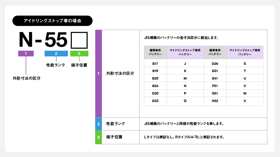 バッテリーの選び方 うさマート