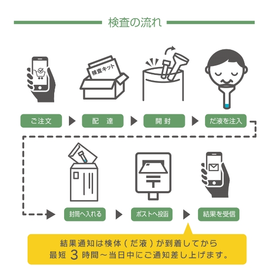 自宅で簡単 手軽に検査が可能 東亜産業 新型コロナウイルス Pcr検査 唾液採取用検査キット Toamit Pcr K1 宇佐美鉱油の総合通販サイト うさマート