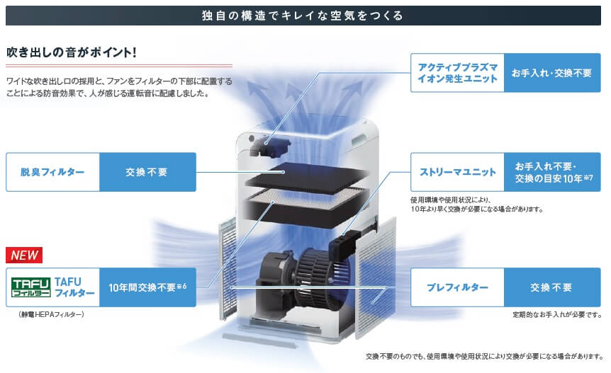 充実の空気清浄能力を備えた圧迫感のないコンパクトタイプ ダイキン ストリーマ空気清浄機 ホワイト Mc55xbk W 宇佐美鉱油の総合通販サイト うさマート