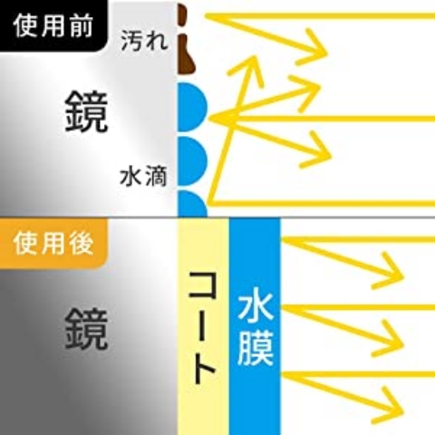 レック 激落ち 塗りやすいくもり止めリキッド 強力コートタイプ B 宇佐美鉱油の総合通販サイト うさマート