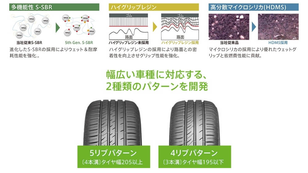 ワンランク上の低燃費タイヤ Kumho Ecowing Es31 宇佐美鉱油の総合通販サイト うさマート