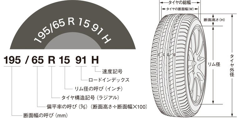 タイヤの選び方 うさマート