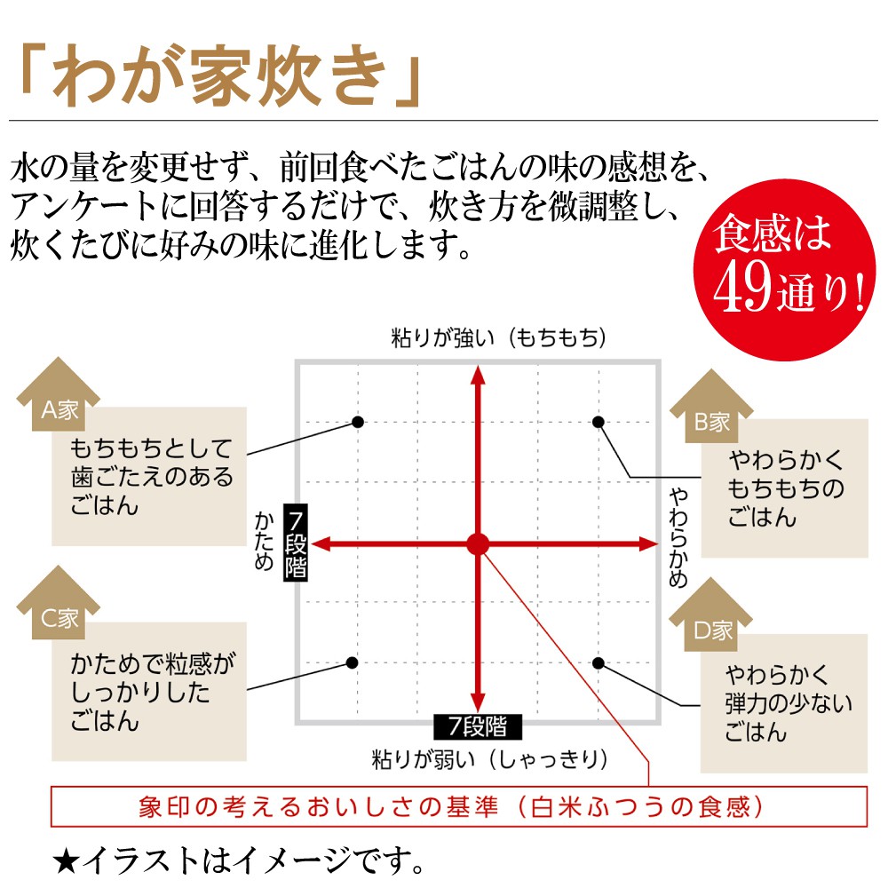 ふっくら おいしく炊く 大火力沸とう 象印 圧力ih炊飯ジャー極め炊き 5 5合 宇佐美鉱油の総合通販サイト うさマート