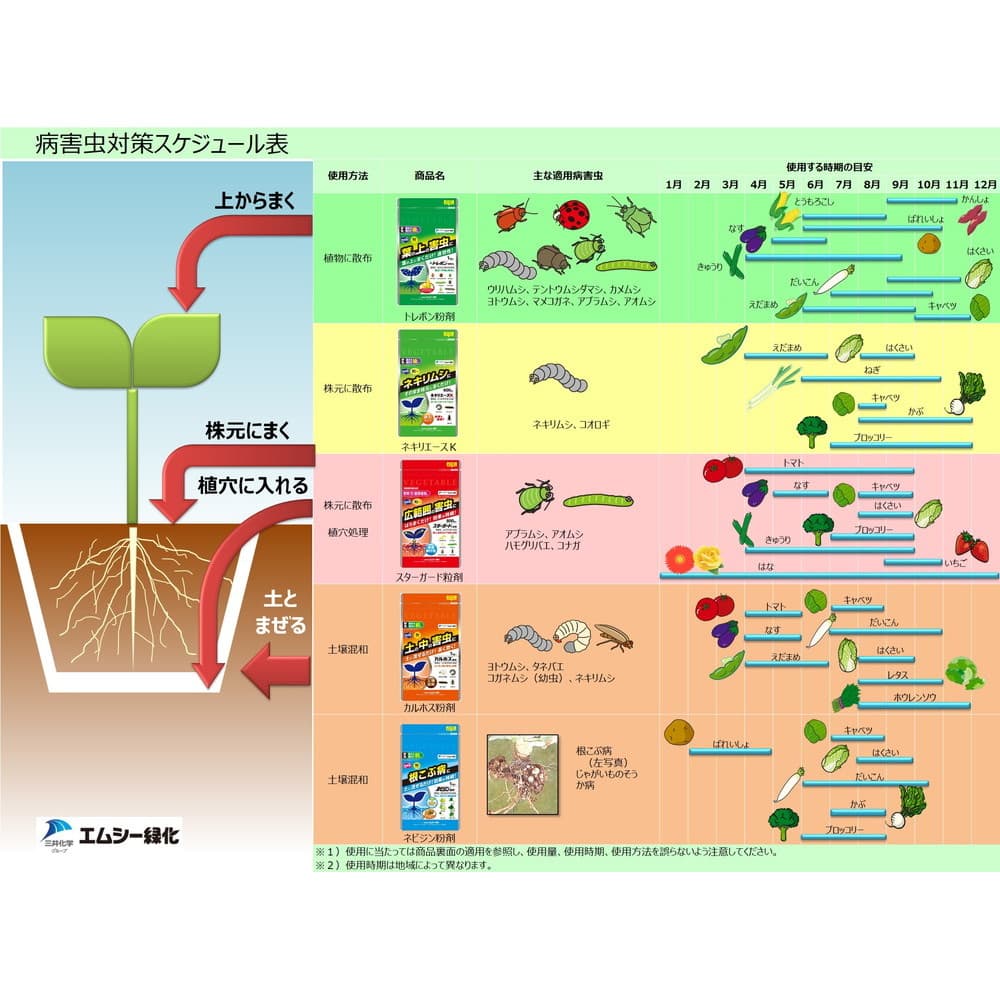 みのむし 駆除 カルホス